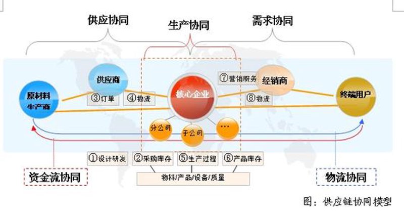 紫轮商贸新动态:行业风向标