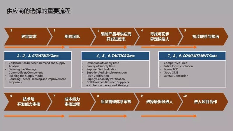 紫轮商贸行业动态:洞察市场趋势,引领未来潮流